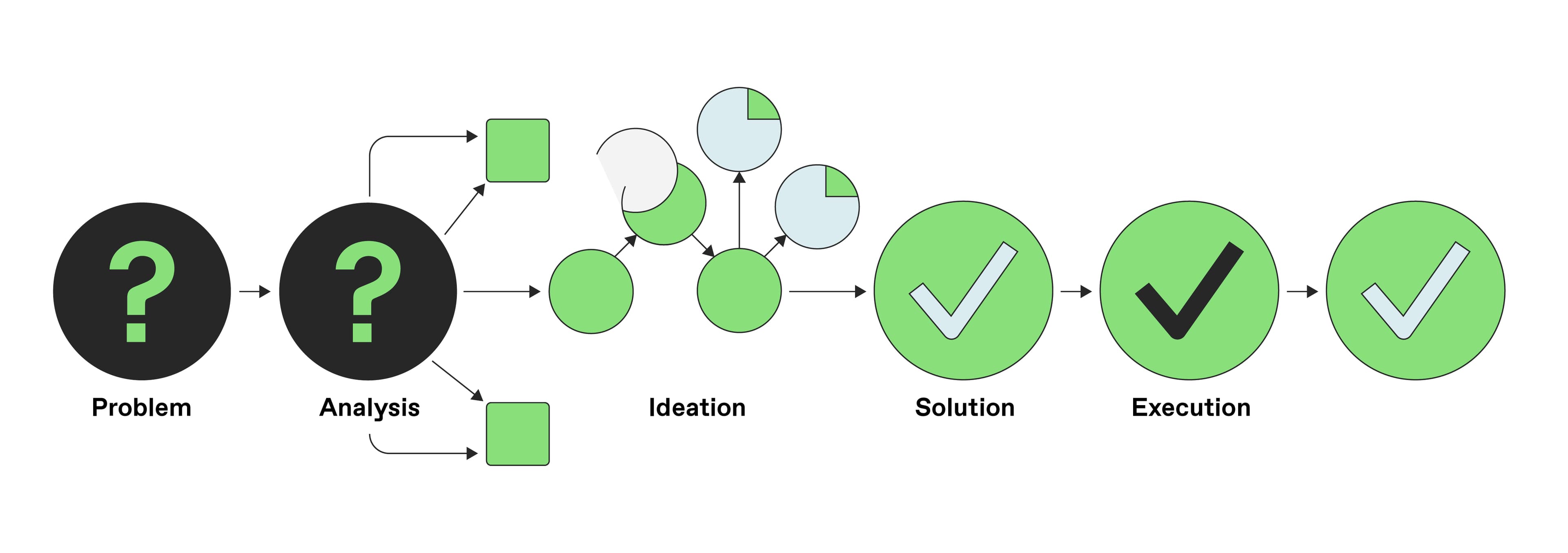 Problem solving chart